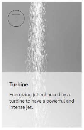 Aquaform Zenit Horizontal Shower - Image 8