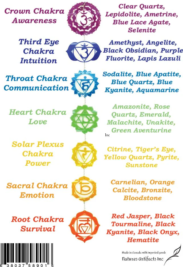Chakra Crystal Balancing Kit, 7-Piece Set - Image 3