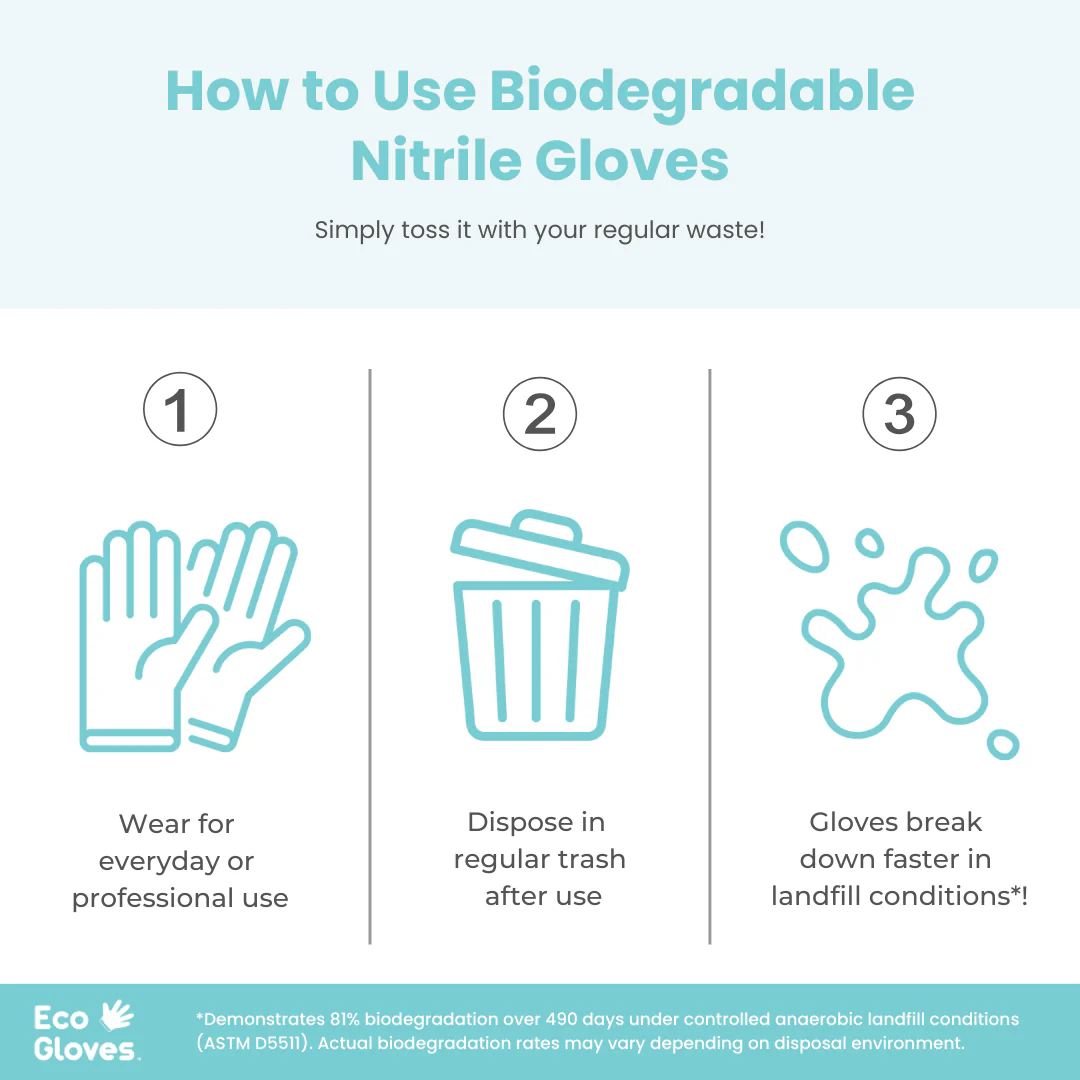 Eco Gloves Biodegradable Nitrile, Blue, 100 ct - Image 3
