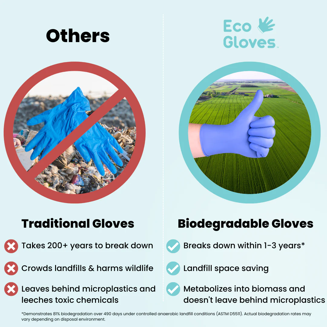 Eco Gloves Biodegradable Nitrile, Blue, 100 ct - Image 9