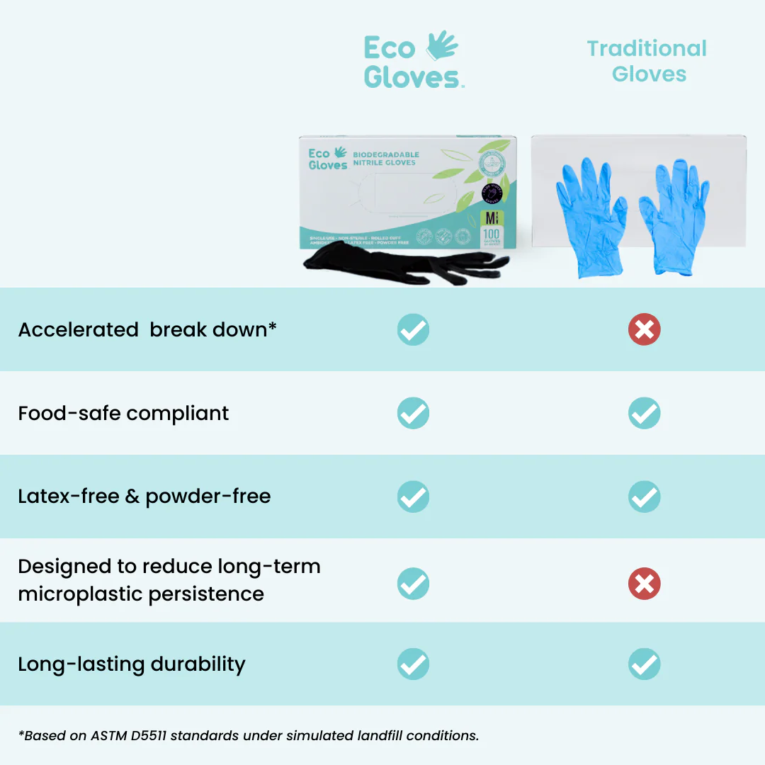 Eco Gloves Biodegradable Nitrile, Black, 100 ct - Image 3