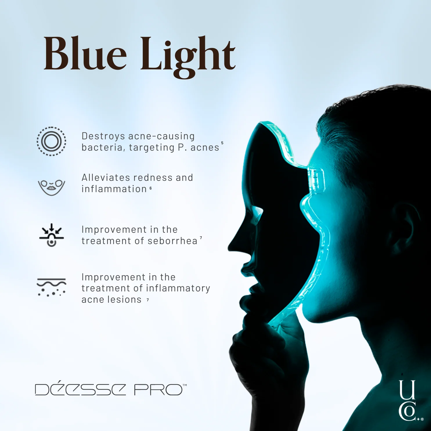 EOS X by Déesse Pro LED Phototherapy Mask - Image 3
