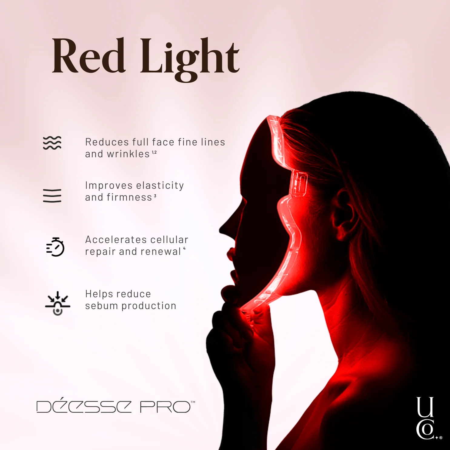EOS X by Déesse Pro LED Phototherapy Mask - Image 4