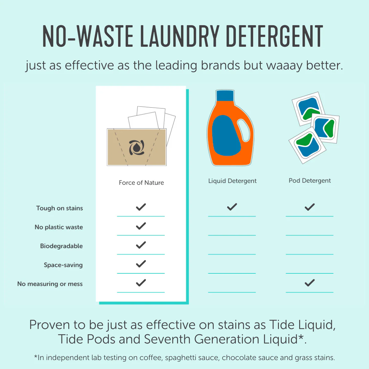 Force Of Nature Pro Laundry Detergent Sheets - Image 3