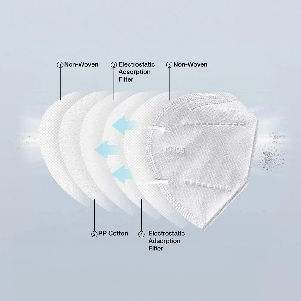 KN95 Respirator Mask, 5 ct - Image 3