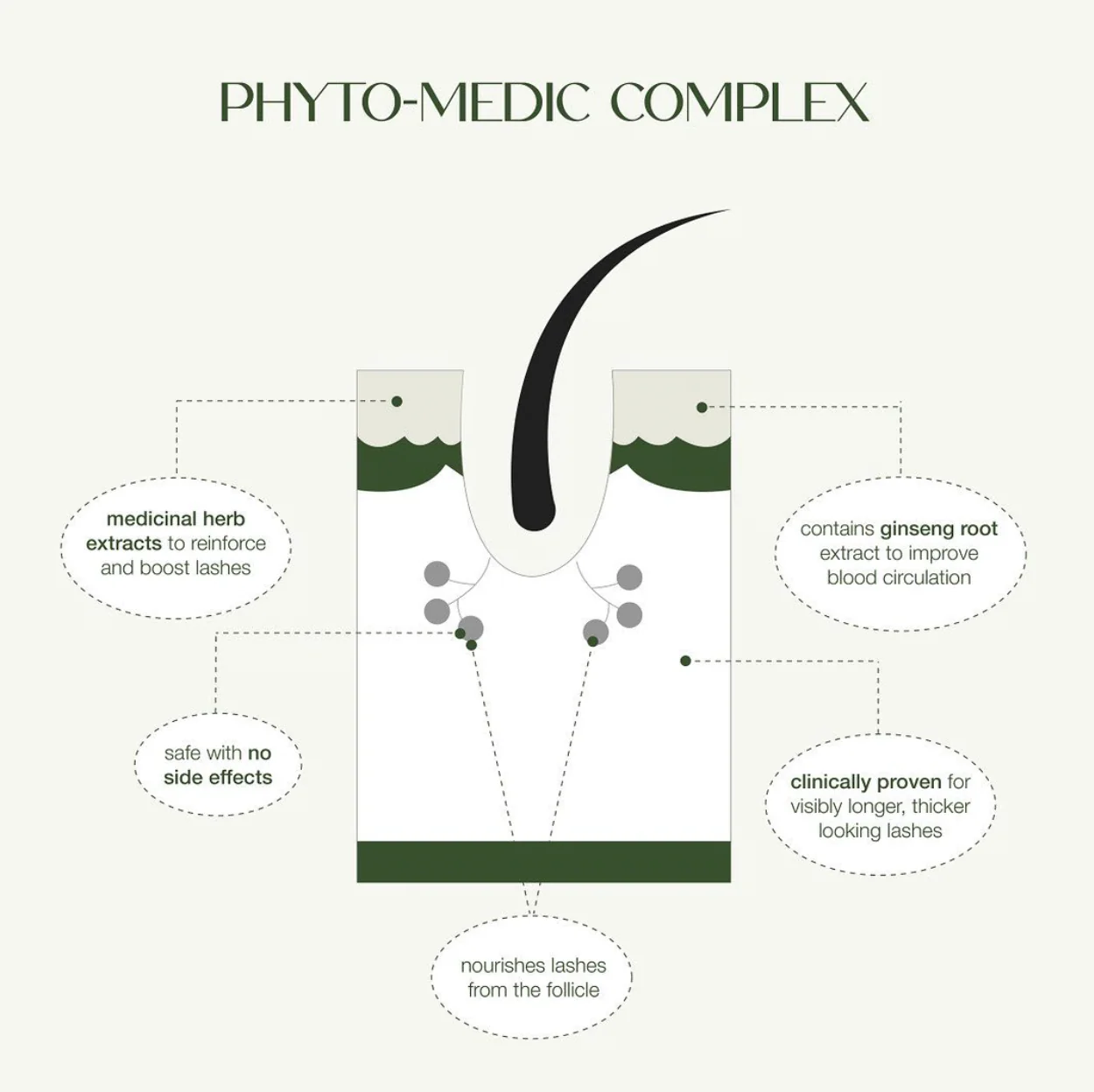LASHFOOD Phyto-Medic Eyelash Enhancing Serum - Image 3