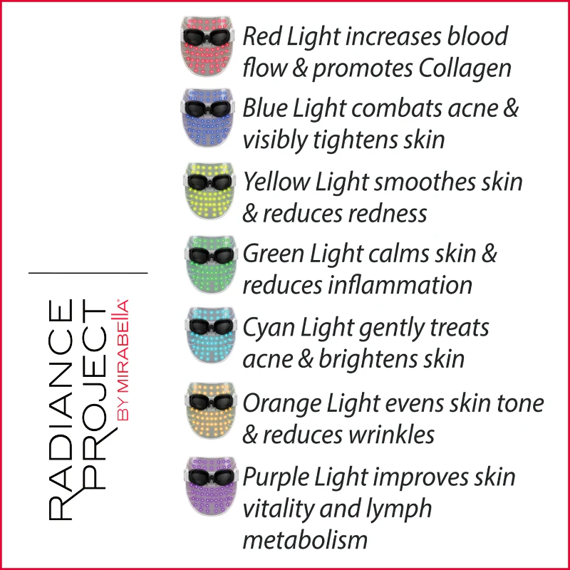 Mirabella Phototherapy 7-Color LED Facial Mask with Near Infrared - Image 2