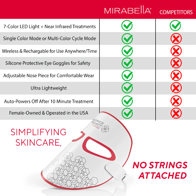 Mirabella Phototherapy 7-Color LED Facial Mask with Near Infrared - Image 9