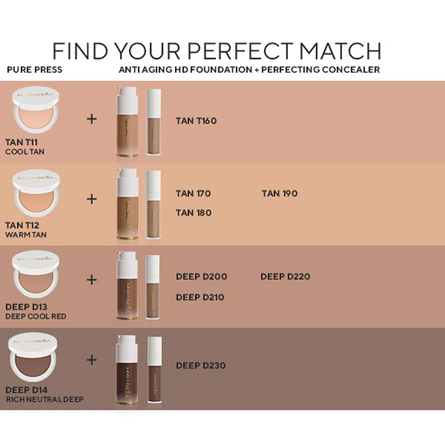 Mirabella Pure Press Invincible for All Powder Foundation, 10 g - Image 5