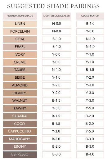 Oxygenetix Oxygenating Concealer - Image 4